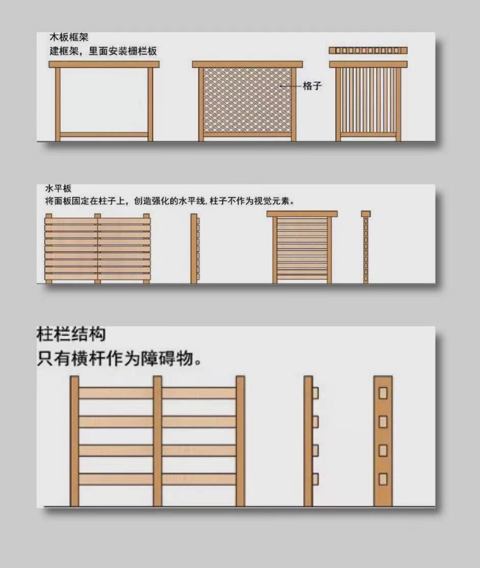 武汉庭院护栏的设计结构及细节该如那里置？(图4)